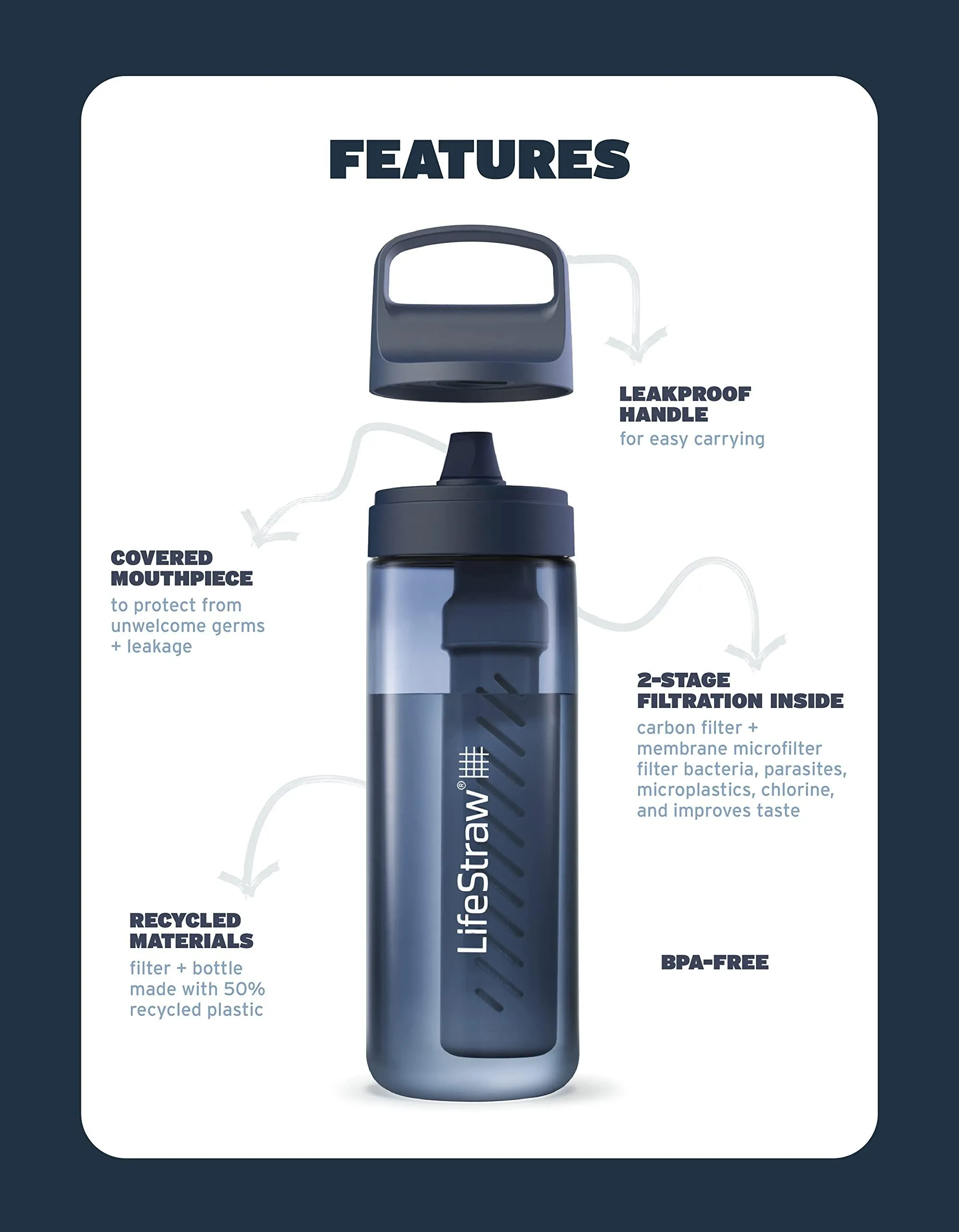 LifeStraw Go Series – BPA-Free Water Filter Bottle