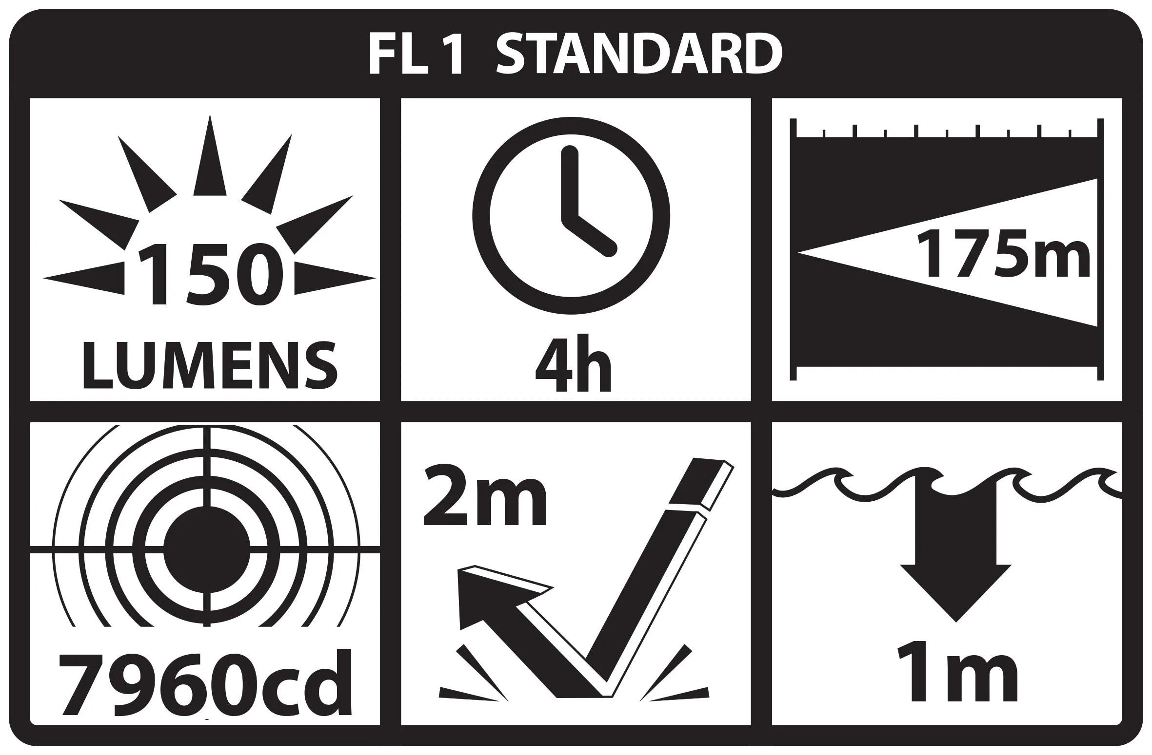 NSP-4605B: Multi-Function Headlamp