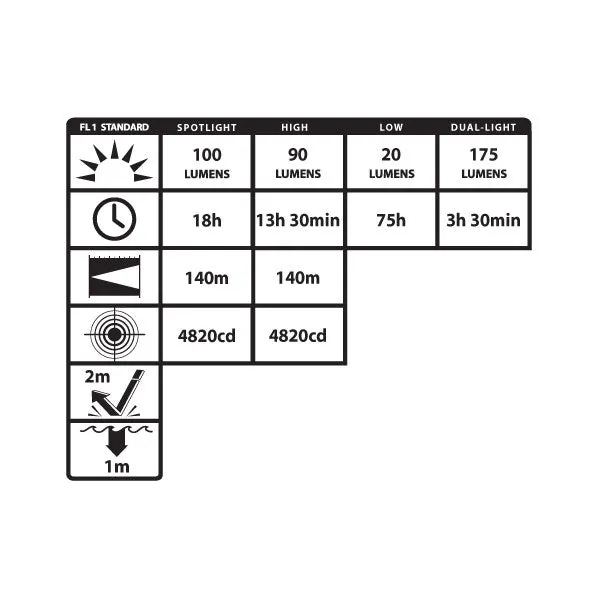 NSP-4612B: Dual-Light™ Multi-Function Headlamp