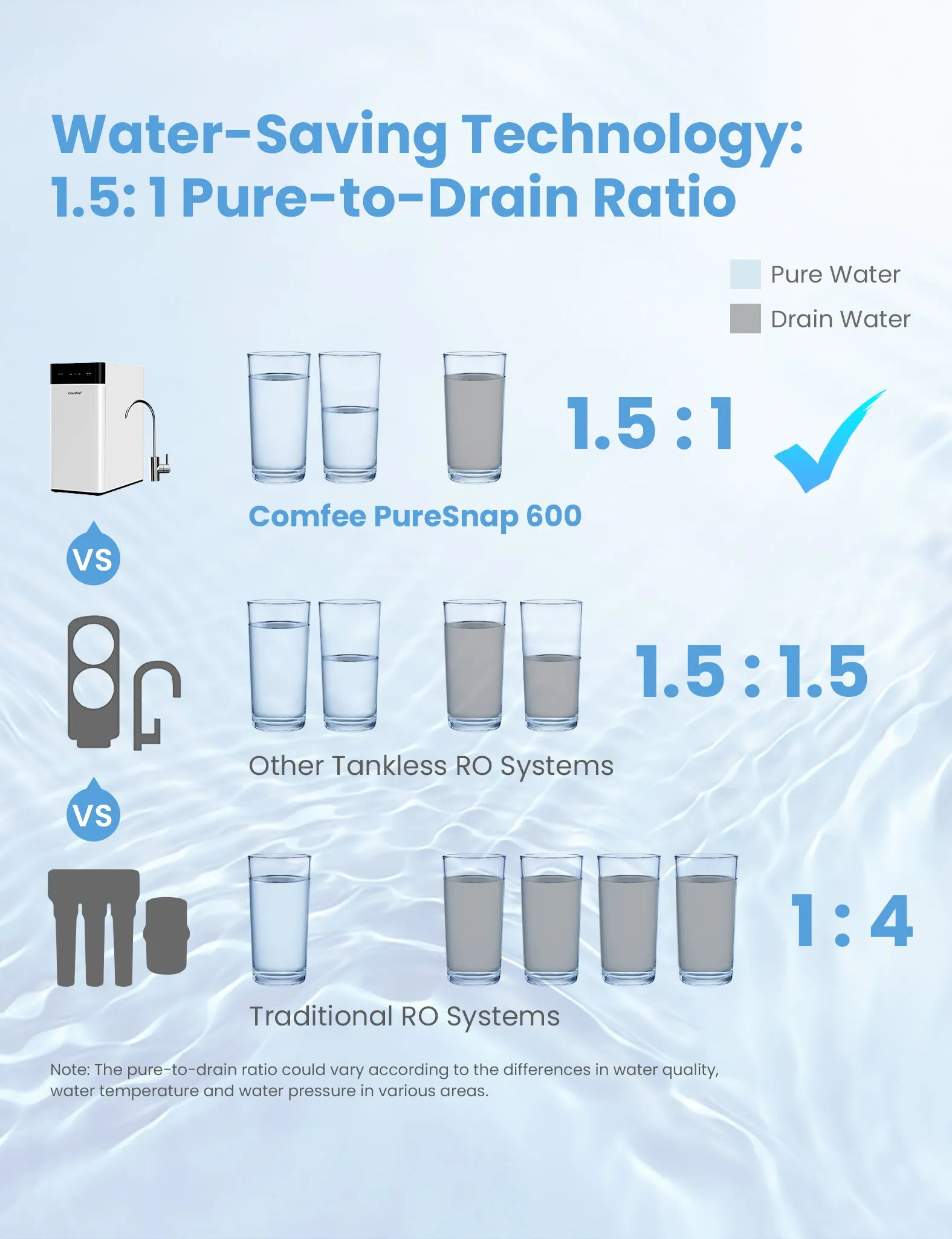 Under Sink Reverse Osmosis System - 400GPD